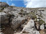 Passo di Costalunga / Karerpass - Roda di Vael / Rotwand